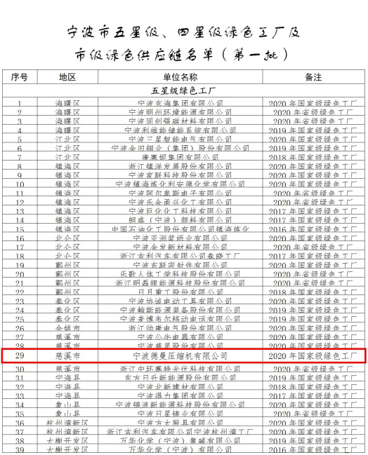 德曼公司榮獲五星級(jí)綠色工廠(chǎng)
