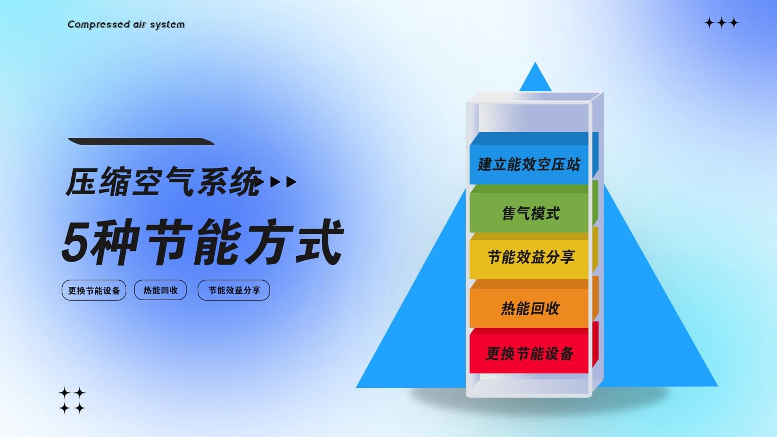 壓縮空氣系統(tǒng)節(jié)能改造有幾種方式？