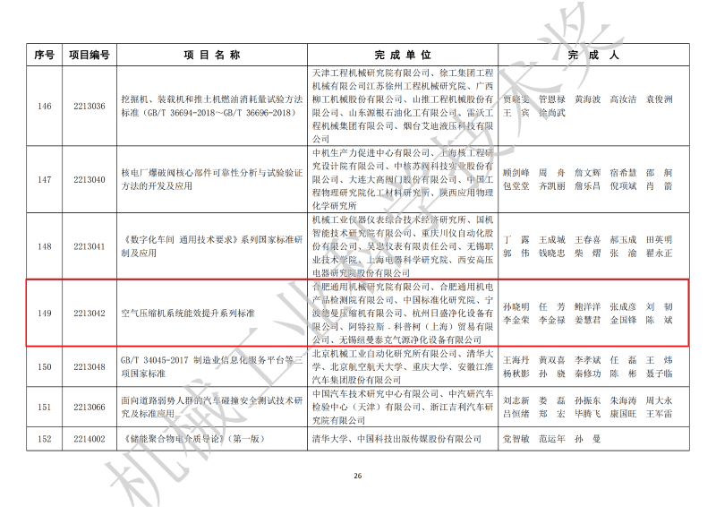 德曼壓縮機(jī)上榜中國機(jī)械工業(yè)科學(xué)技術(shù)獎(jiǎng)